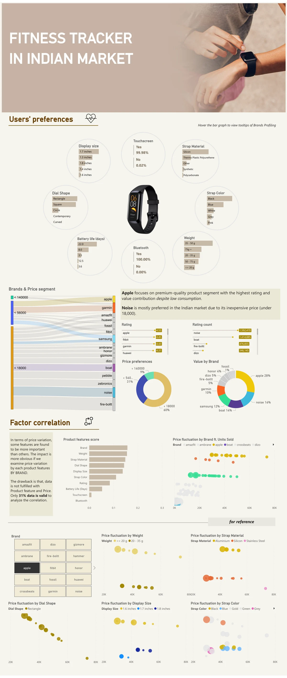 Fitness & Health — original project evidence