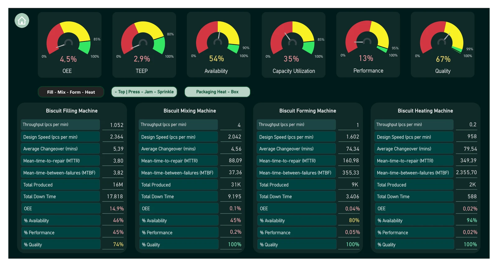 Machine-level report