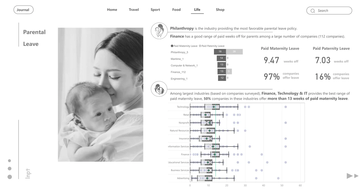 Parental Leave Policy — original project evidence