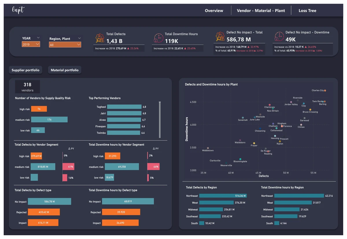 Supplier Quality — original project evidence